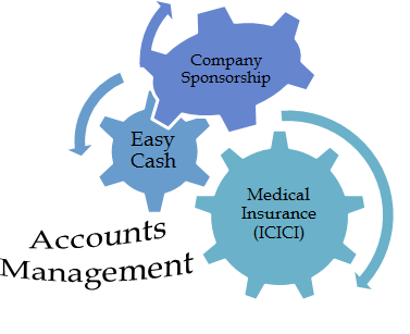 Cheapest Hospital Management Software
